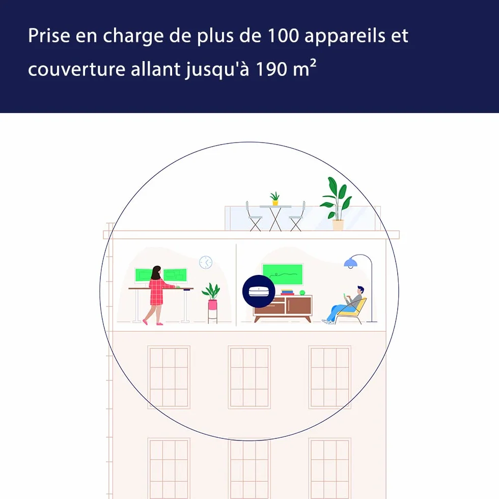 Routeur Wi-Fi maillé Amazon eero Pro 6E | Ethernet 2,5 Gb/s | Couvre jusqu'à 190 m² | Possibilité de connecter plus de 100 appareils | Idéal pour streaming, travail et gaming | 1 pièce | Modèle 2022