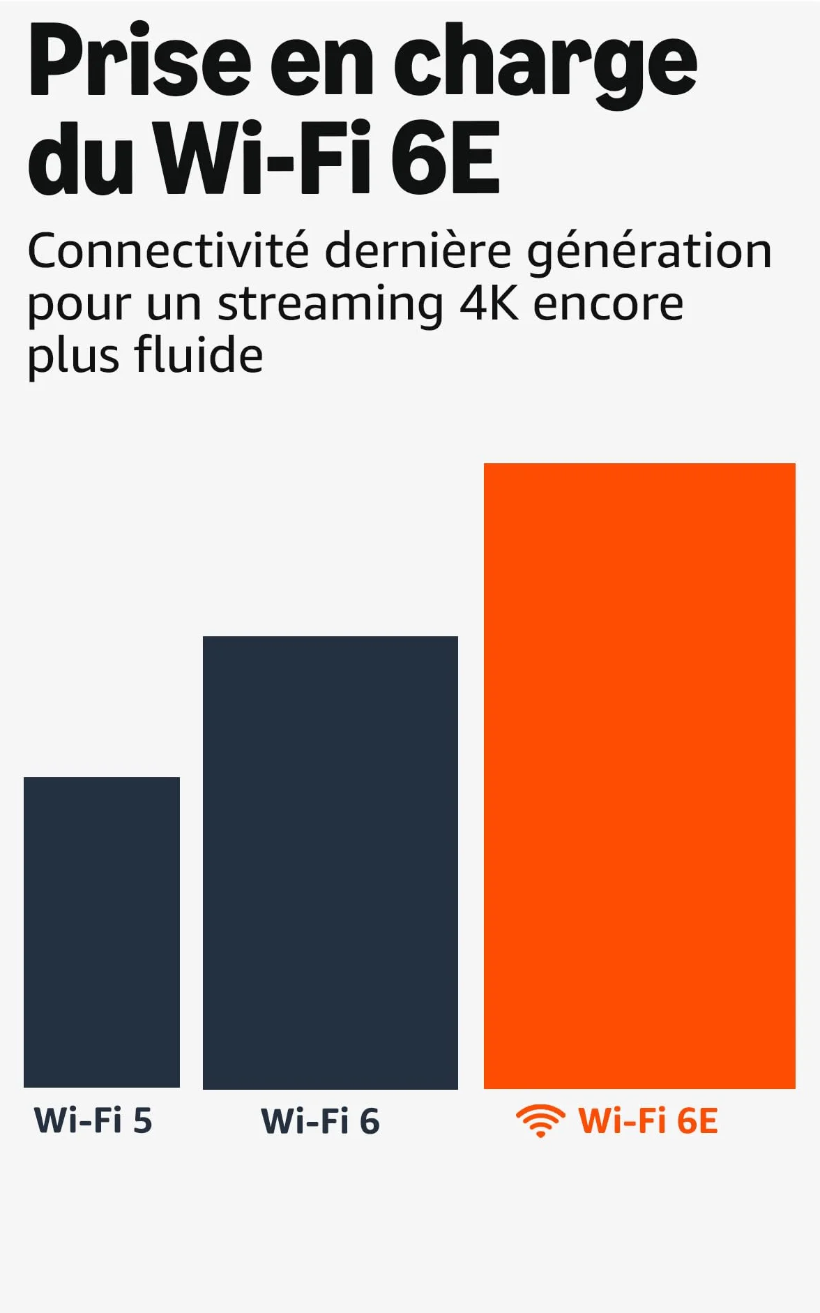 Amazon Fire TV Stick 4K Max (Nouvelle génération), Appareil de streaming avec fonctionnalité Écran dynamique et prenant en charge le Wi-Fi 6E, Trouvez vos séries plus rapidement avec Alexa+