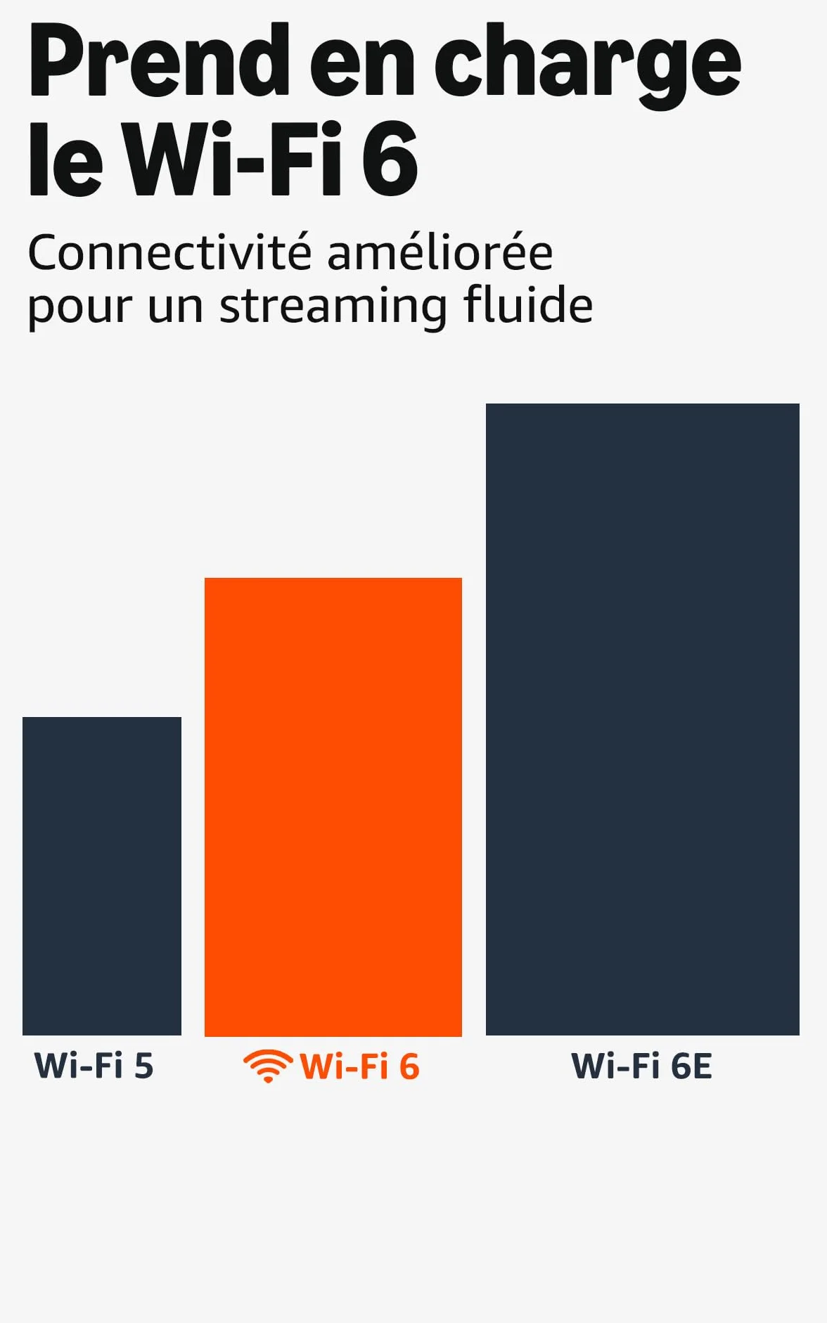 Amazon Fire TV Stick 4K Plus, avec prise en charge du Wi-Fi 6 et des technologies Dolby Vision/Atmos et HDR10+, Trouvez vos séries plus rapidement avec Alexa+