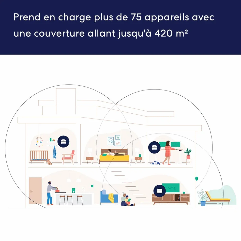 Routeur Wi-Fi maillé Amazon eero 6+ | Ethernet 1,0 Gb/s | Couvre jusqu'à 420 m² | Possibilité de connecter plus de 75 appareils | Lot de 3 | Modèle 2022
