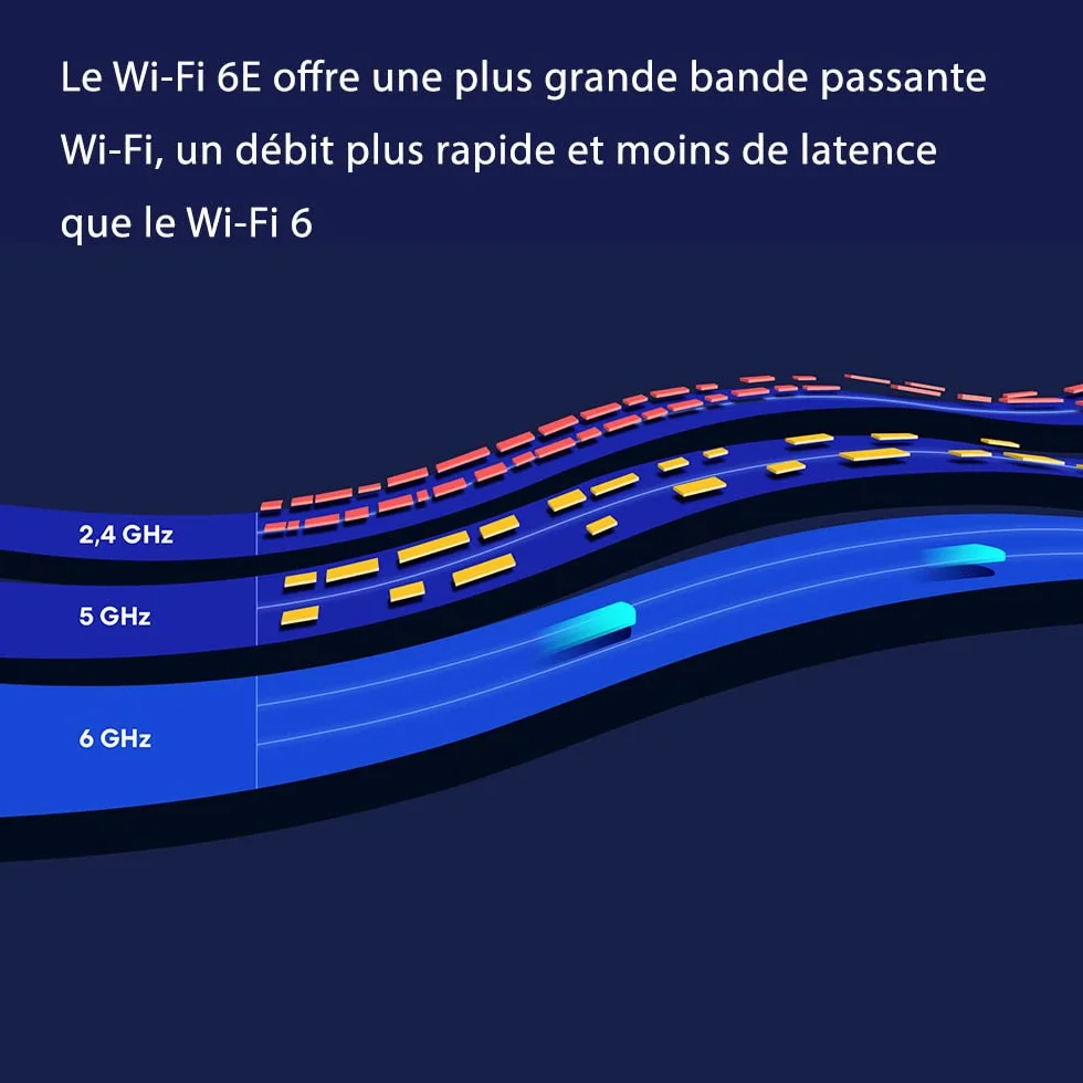 Routeur Wi-Fi maillé Amazon eero Pro 6E | Ethernet 2,5 Gb/s | Couvre jusqu'à 190 m² | Possibilité de connecter plus de 100 appareils | Idéal pour streaming, travail et gaming | 1 pièce | Modèle 2022